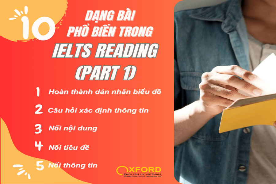10 Common Types Of Test Questions In IELTS Reading (Part 1)